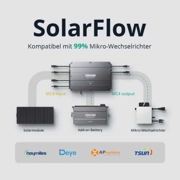 Zendure SolarFlow Set mit 2 x Akku 48V 40Ah 1.920Wh